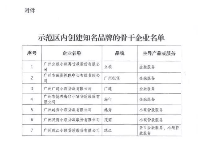 祝贺协会会员成“全国民间金融产业知名品牌创建示范区”骨干企业