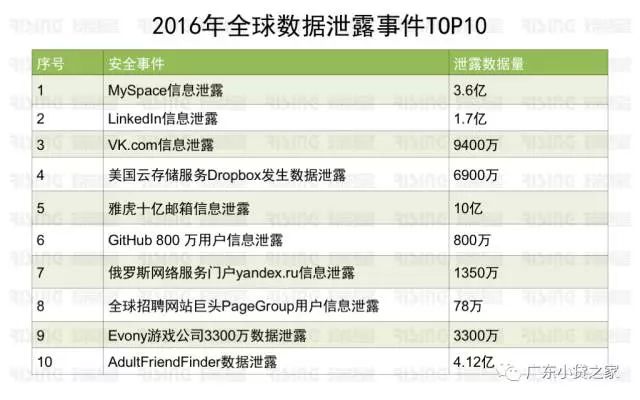 从企业经营角度解读《网络安全法》 从企业经营角度解读《网络安全法》
