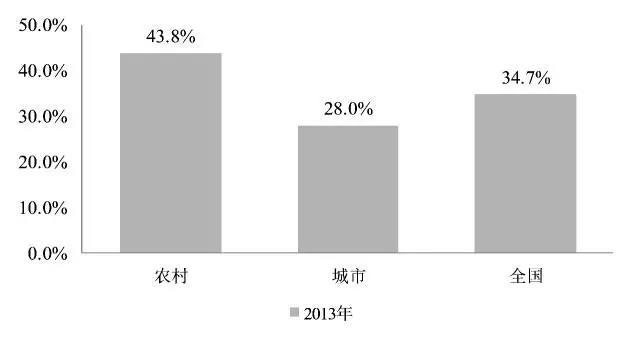 【声音】张翼：拥抱农村金融，还需放弃固有的“傲慢与偏见“
