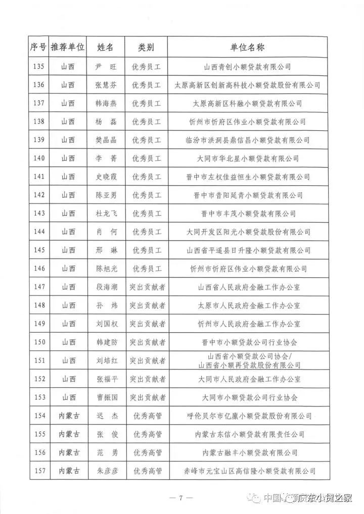 祝贺!中贷协2017年“双推”评选揭晓，广东七十三人名列其中