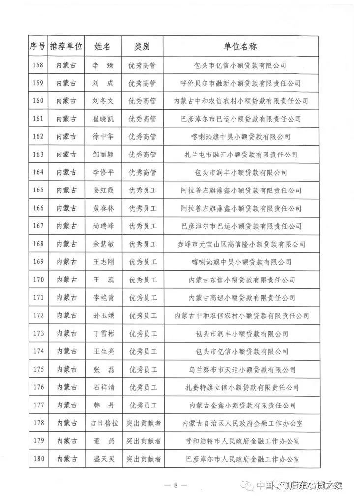 祝贺!中贷协2017年“双推”评选揭晓，广东七十三人名列其中