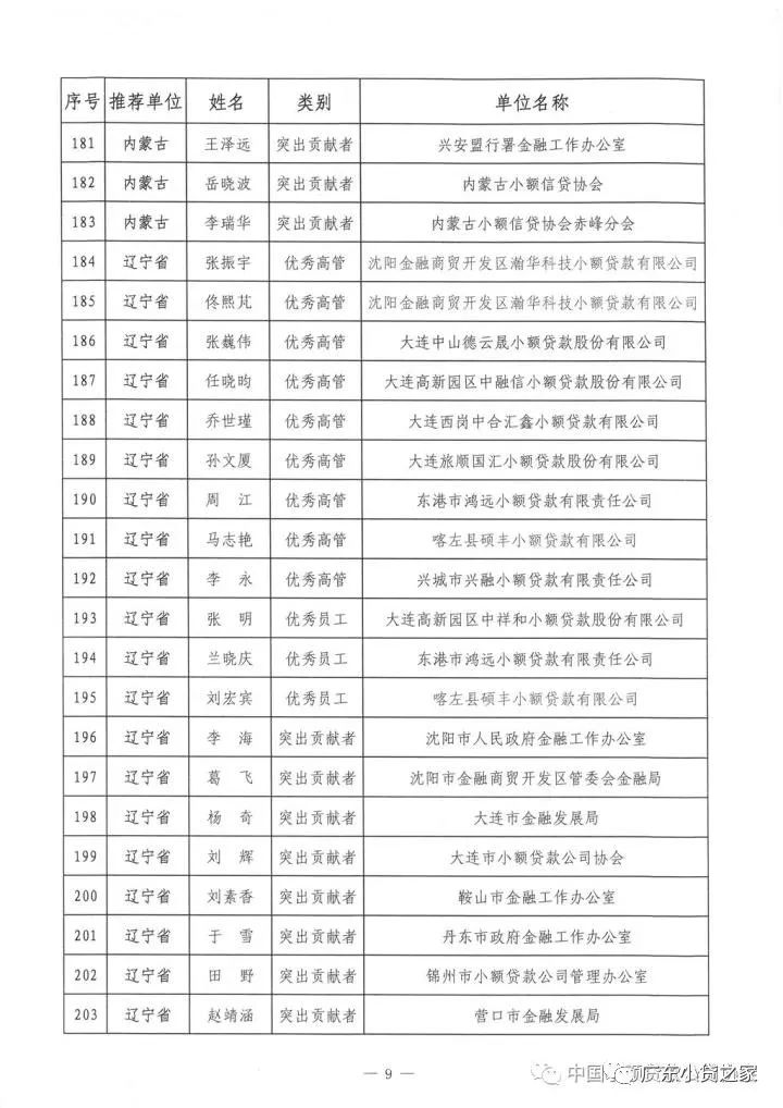 祝贺!中贷协2017年“双推”评选揭晓，广东七十三人名列其中