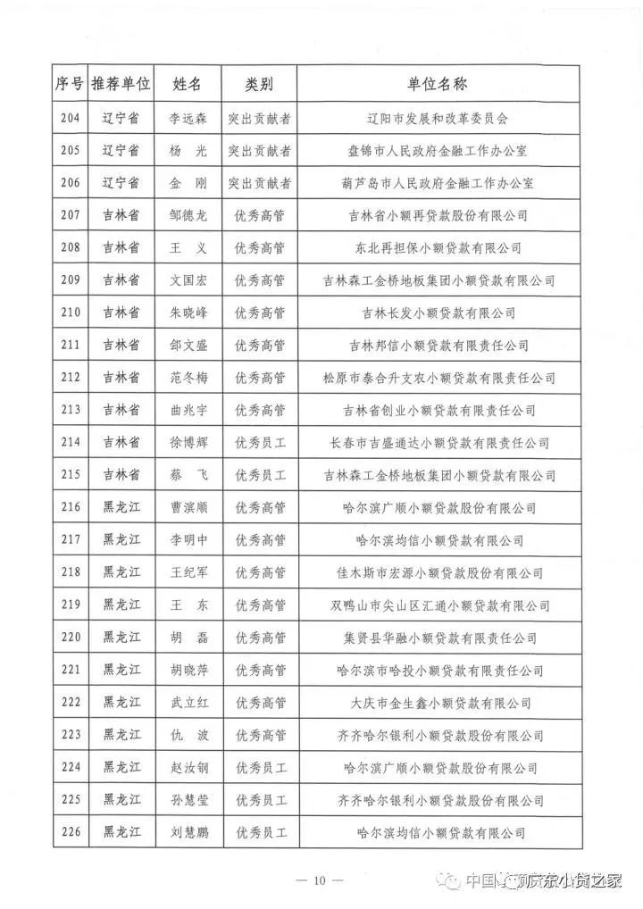 祝贺!中贷协2017年“双推”评选揭晓，广东七十三人名列其中