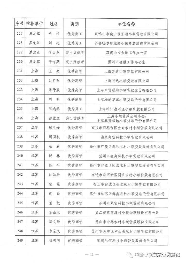 祝贺!中贷协2017年“双推”评选揭晓，广东七十三人名列其中