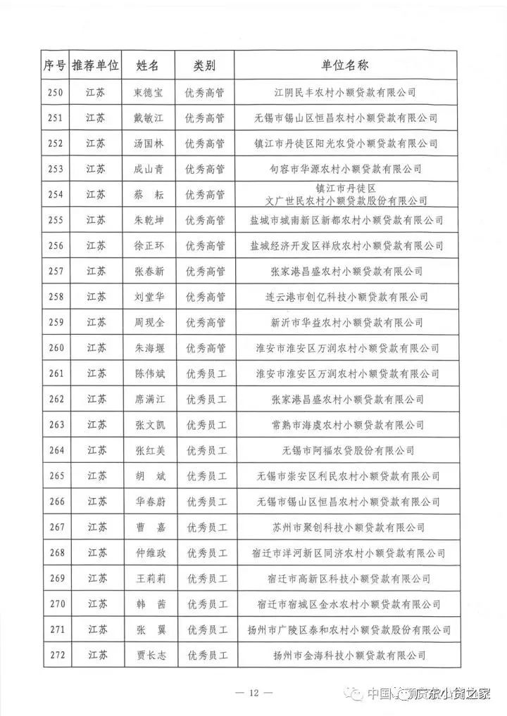 祝贺!中贷协2017年“双推”评选揭晓，广东七十三人名列其中
