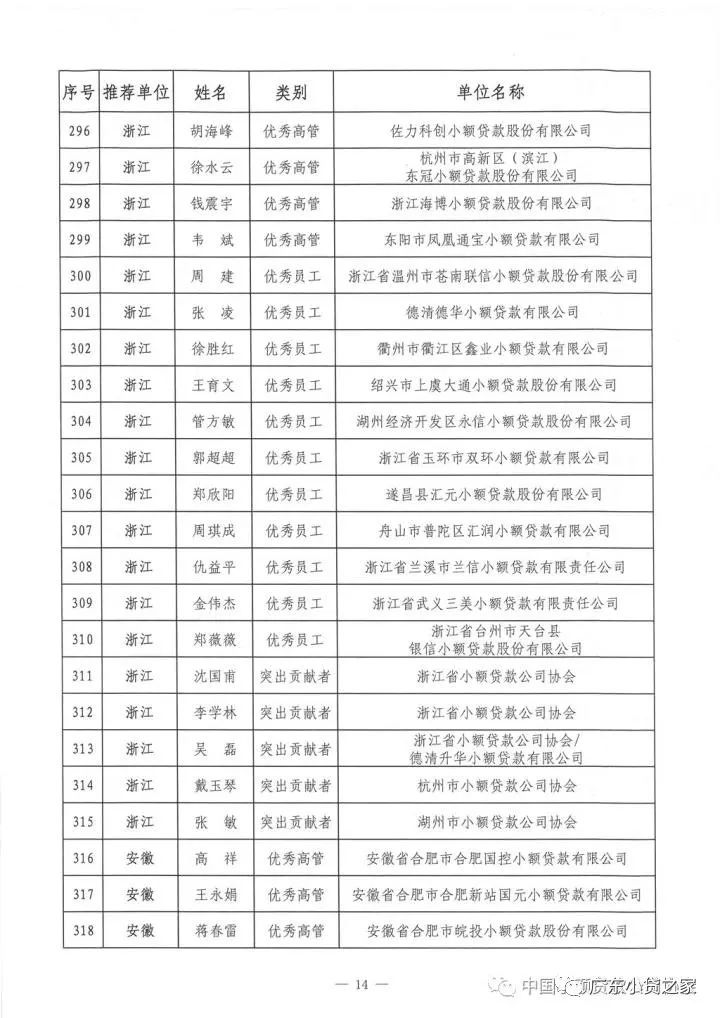 祝贺!中贷协2017年“双推”评选揭晓，广东七十三人名列其中