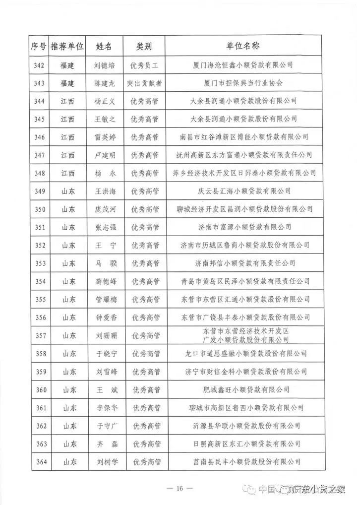 祝贺!中贷协2017年“双推”评选揭晓，广东七十三人名列其中