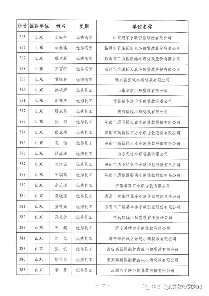 祝贺!中贷协2017年“双推”评选揭晓，广东七十三人名列其中