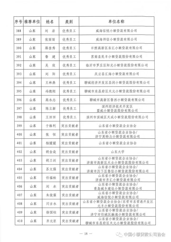 祝贺!中贷协2017年“双推”评选揭晓，广东七十三人名列其中