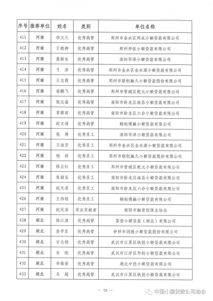 祝贺!中贷协2017年“双推”评选揭晓，广东七十三人名列其中