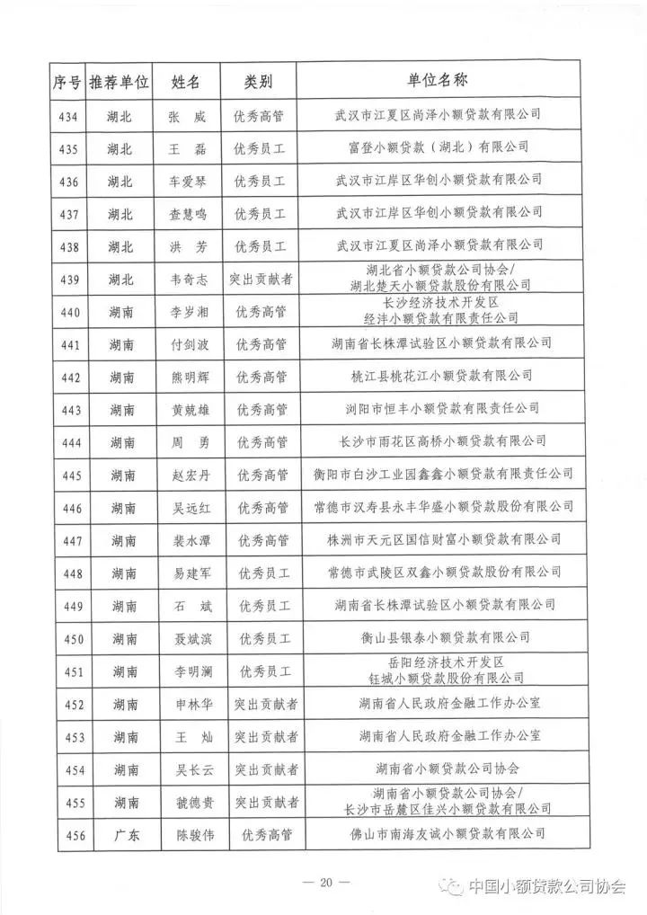 祝贺!中贷协2017年“双推”评选揭晓，广东七十三人名列其中