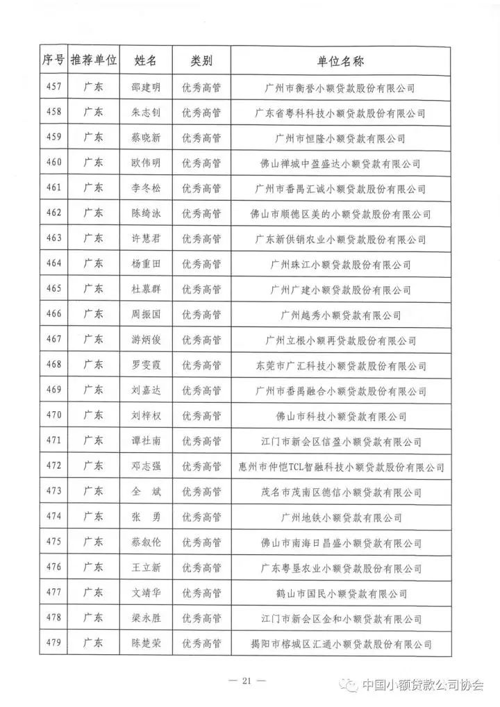 祝贺!中贷协2017年“双推”评选揭晓，广东七十三人名列其中