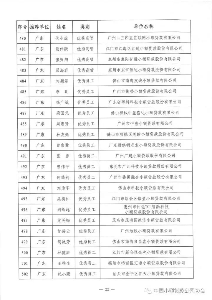 祝贺!中贷协2017年“双推”评选揭晓，广东七十三人名列其中