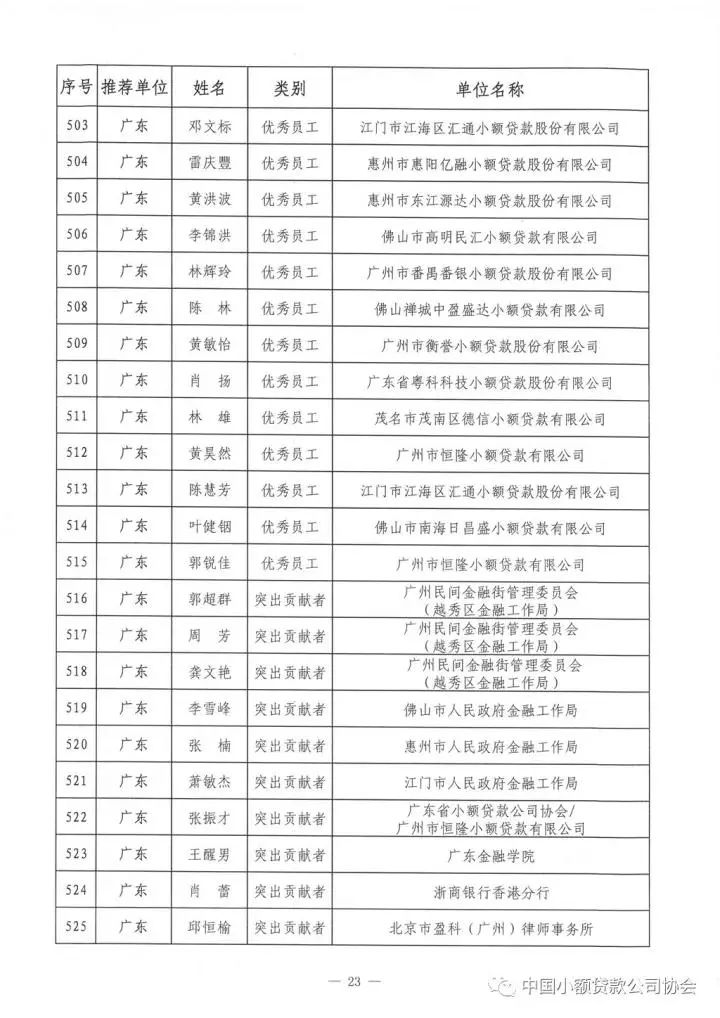 祝贺!中贷协2017年“双推”评选揭晓，广东七十三人名列其中