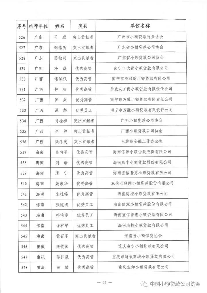 祝贺!中贷协2017年“双推”评选揭晓，广东七十三人名列其中