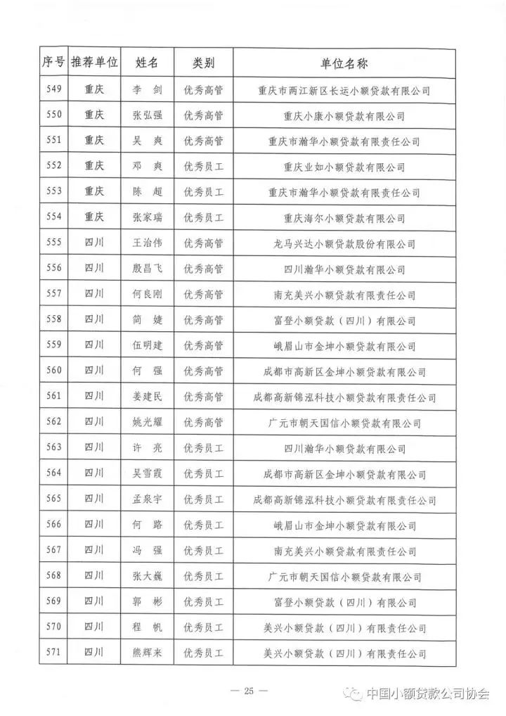 祝贺!中贷协2017年“双推”评选揭晓，广东七十三人名列其中