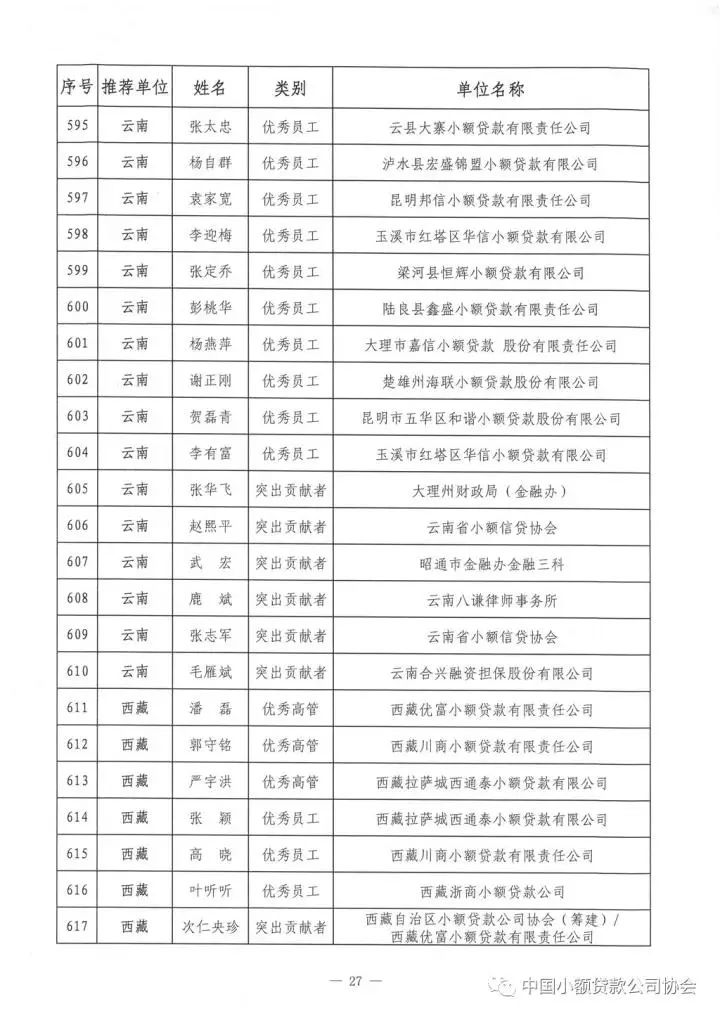 祝贺!中贷协2017年“双推”评选揭晓，广东七十三人名列其中