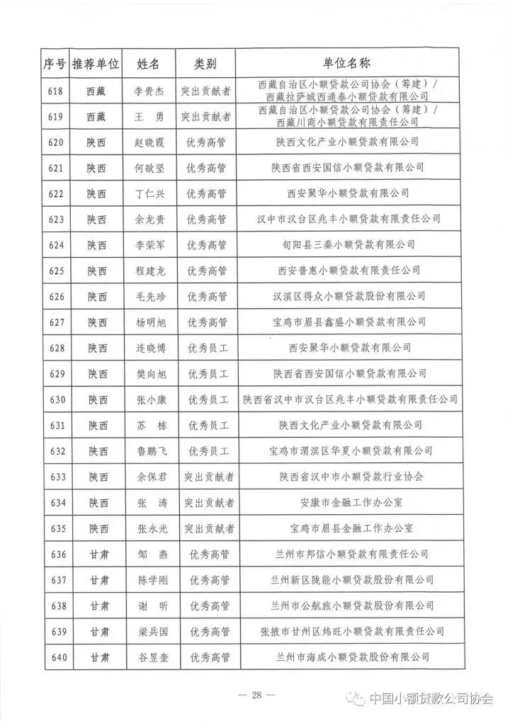 祝贺!中贷协2017年“双推”评选揭晓，广东七十三人名列其中