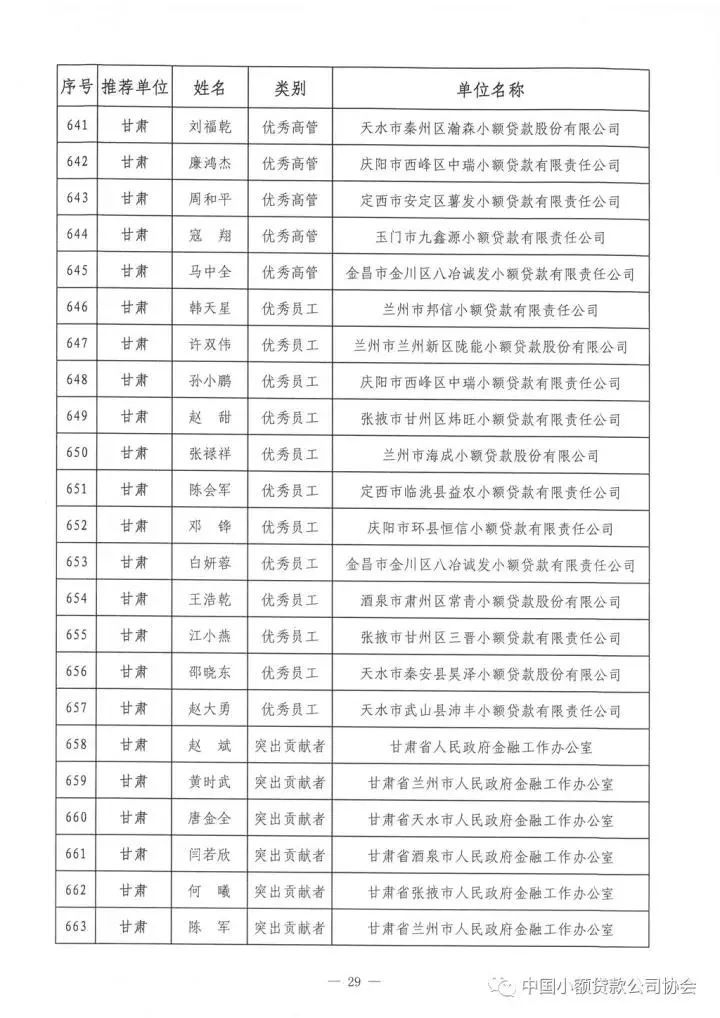 祝贺!中贷协2017年“双推”评选揭晓，广东七十三人名列其中