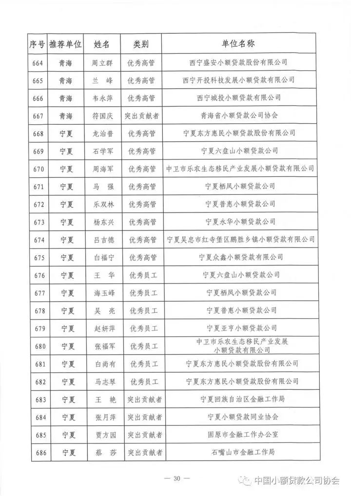 祝贺!中贷协2017年“双推”评选揭晓，广东七十三人名列其中