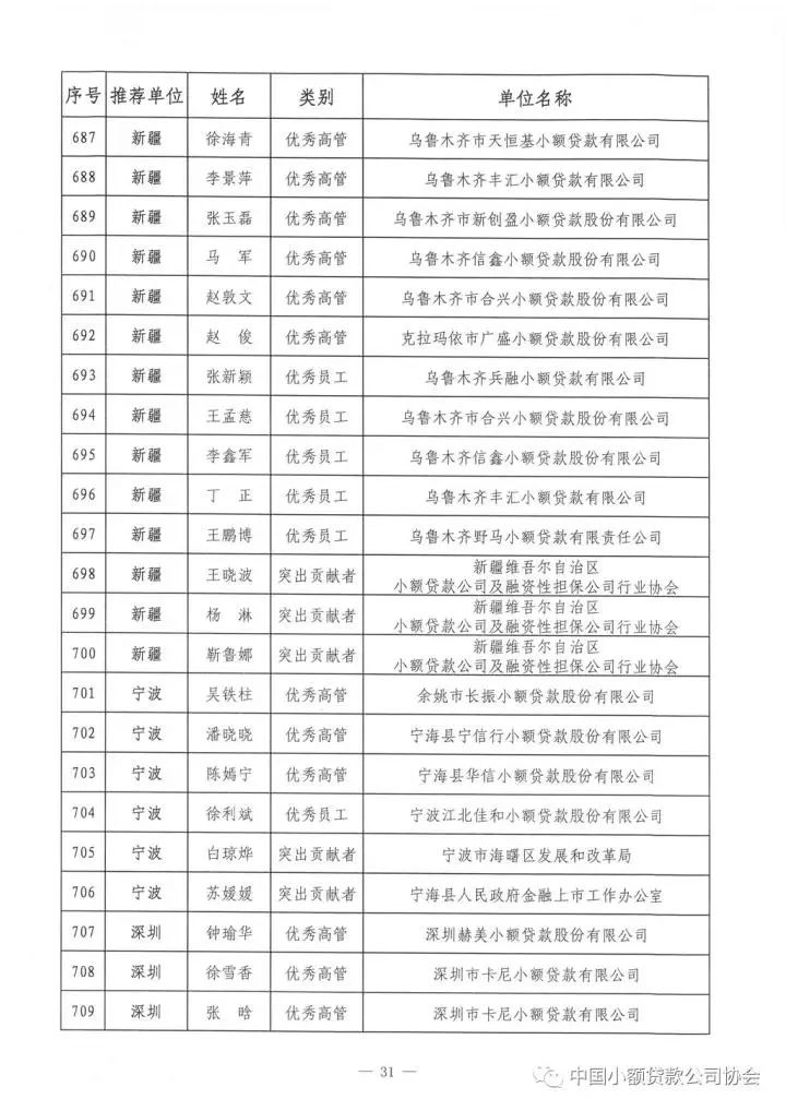 祝贺!中贷协2017年“双推”评选揭晓，广东七十三人名列其中