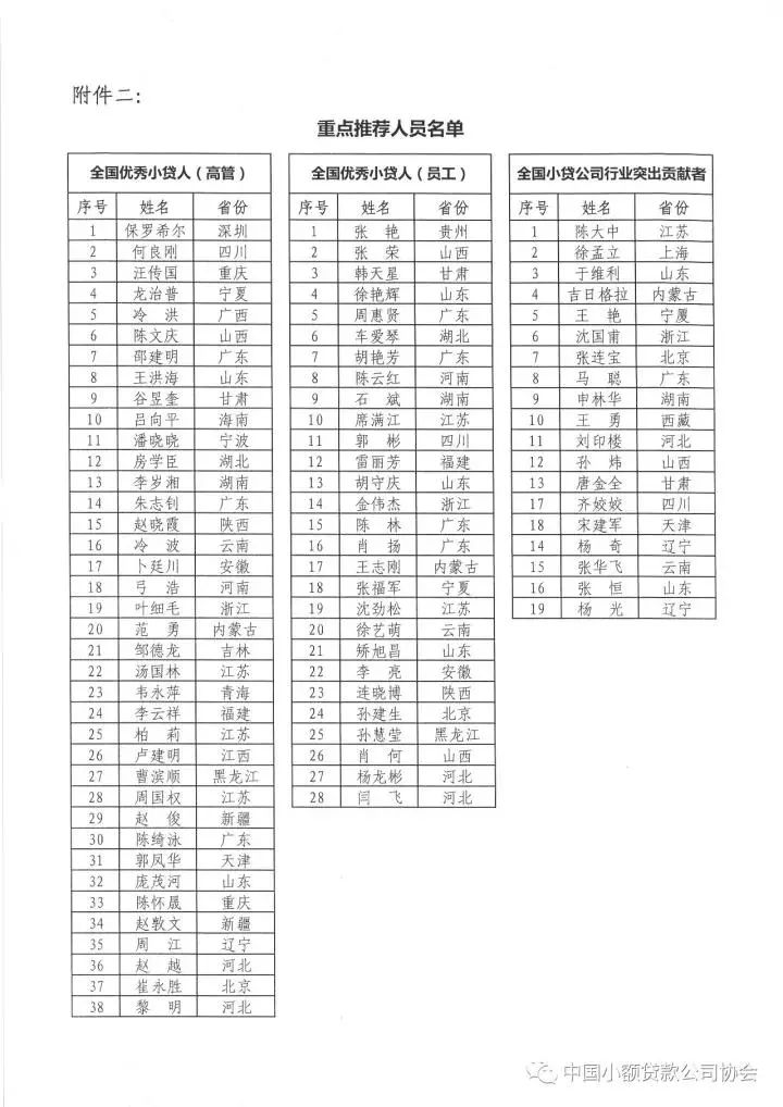 祝贺!中贷协2017年“双推”评选揭晓，广东七十三人名列其中