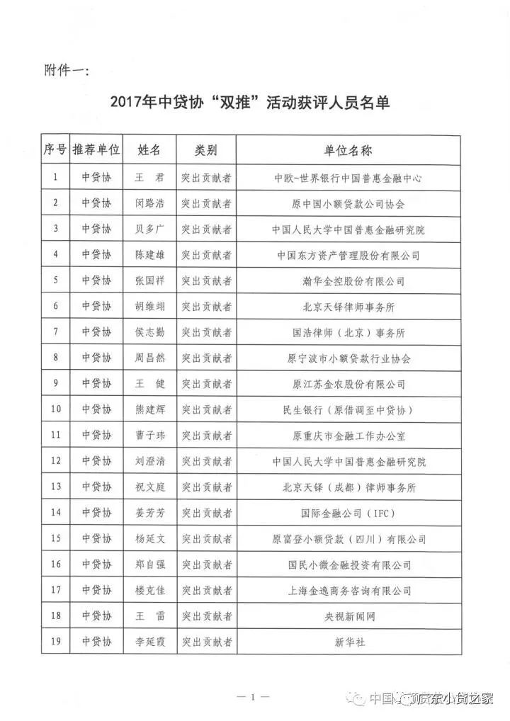 祝贺!中贷协2017年“双推”评选揭晓，广东七十三人名列其中