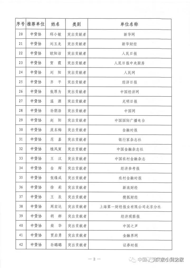 祝贺!中贷协2017年“双推”评选揭晓，广东七十三人名列其中