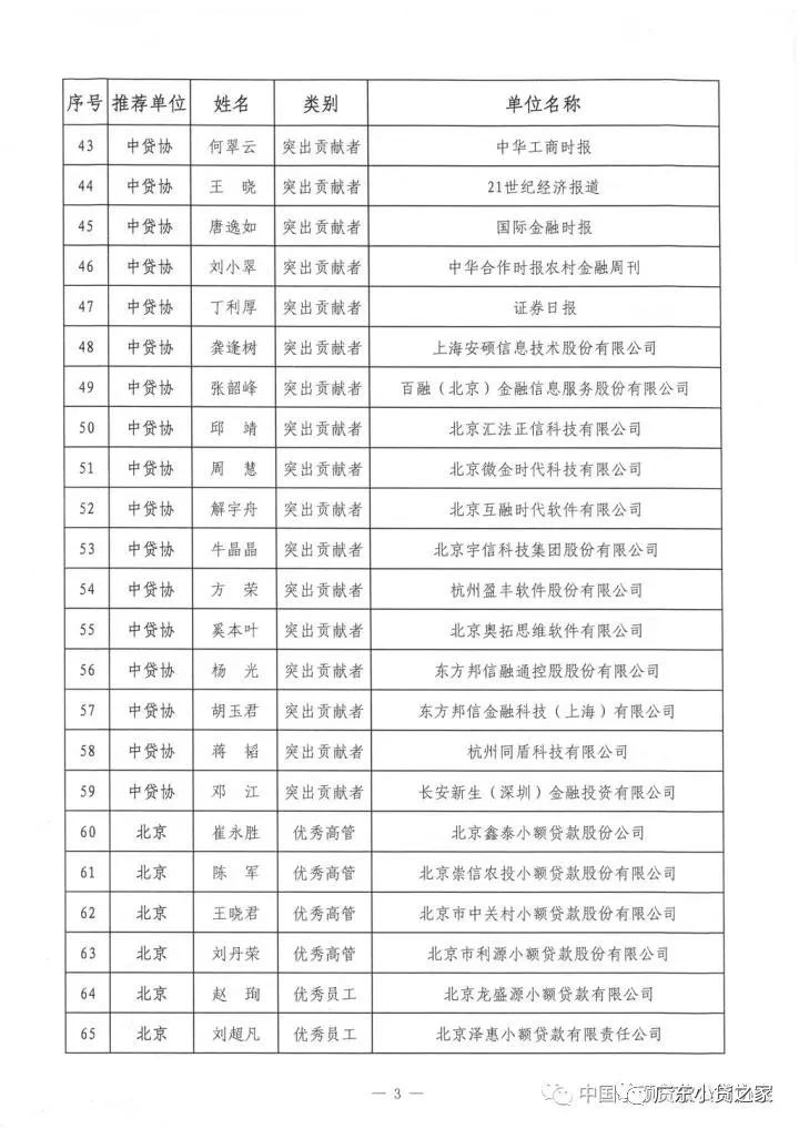 祝贺!中贷协2017年“双推”评选揭晓，广东七十三人名列其中