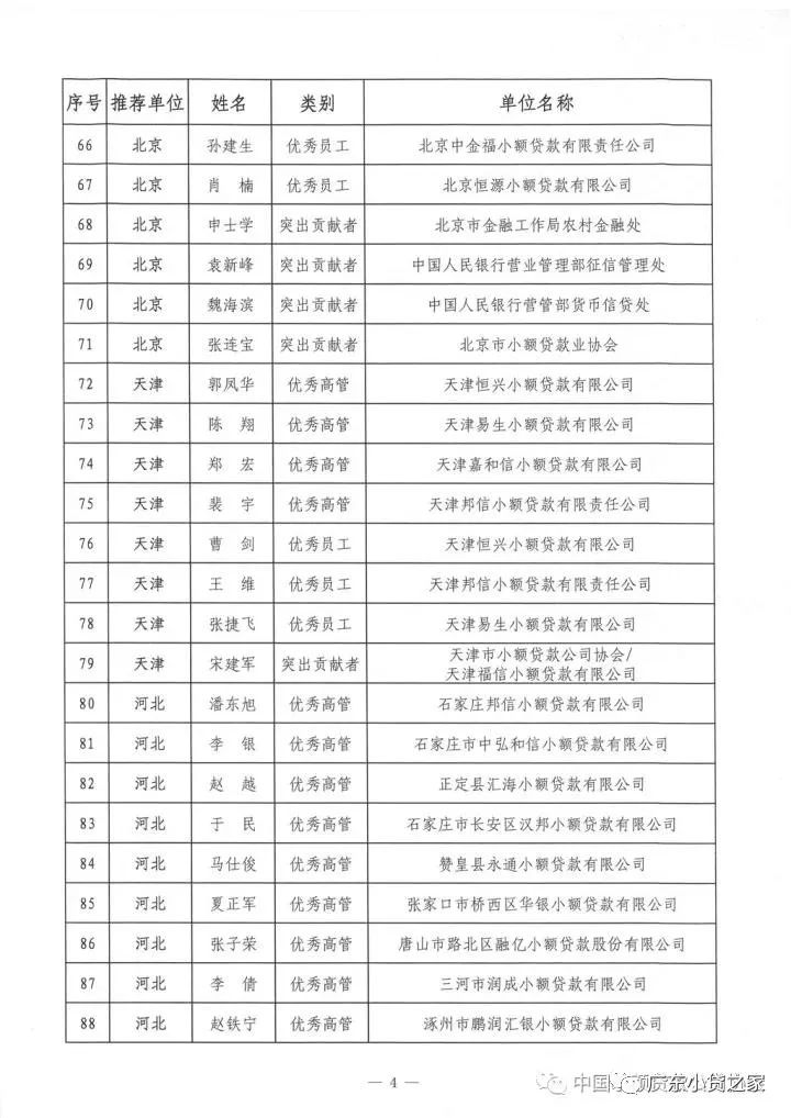 祝贺!中贷协2017年“双推”评选揭晓，广东七十三人名列其中