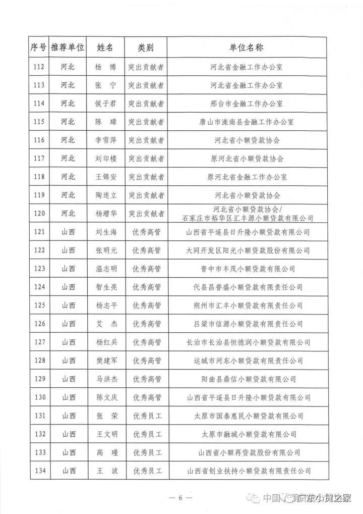祝贺!中贷协2017年“双推”评选揭晓，广东七十三人名列其中