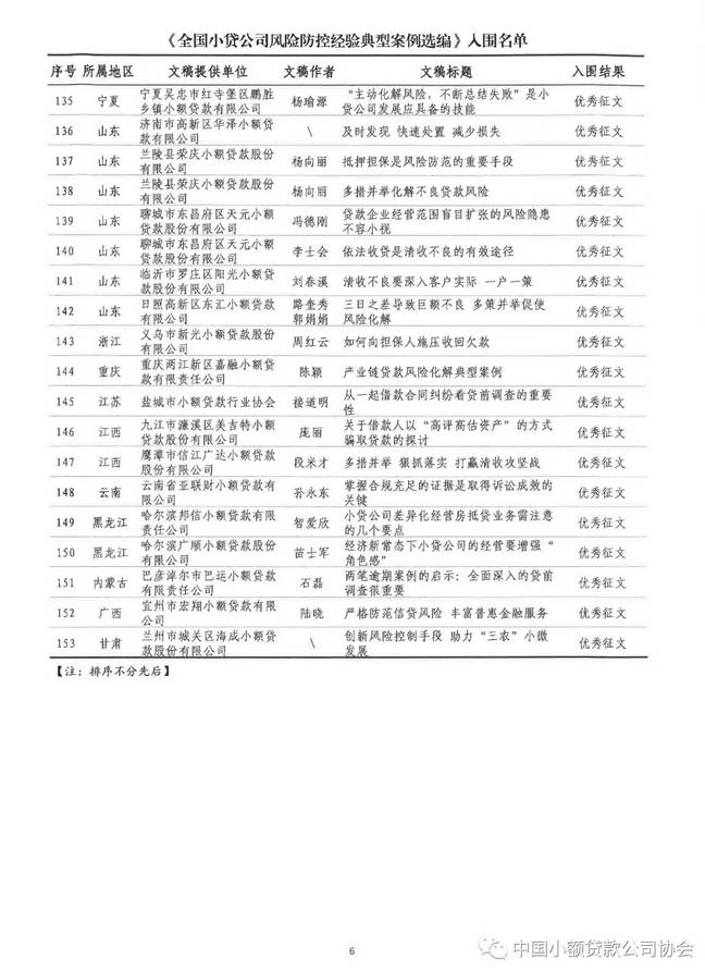 祝贺！中贷协“全国小贷行业风险防控典型经验案例征文”评选揭晓，广东12篇获奖