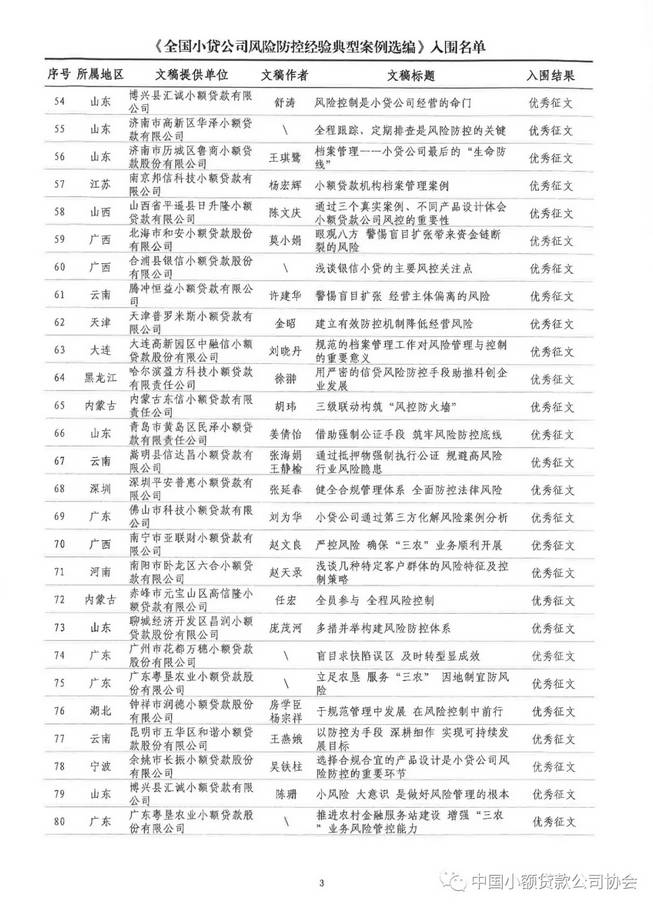 祝贺！中贷协“全国小贷行业风险防控典型经验案例征文”评选揭晓，广东12篇获奖