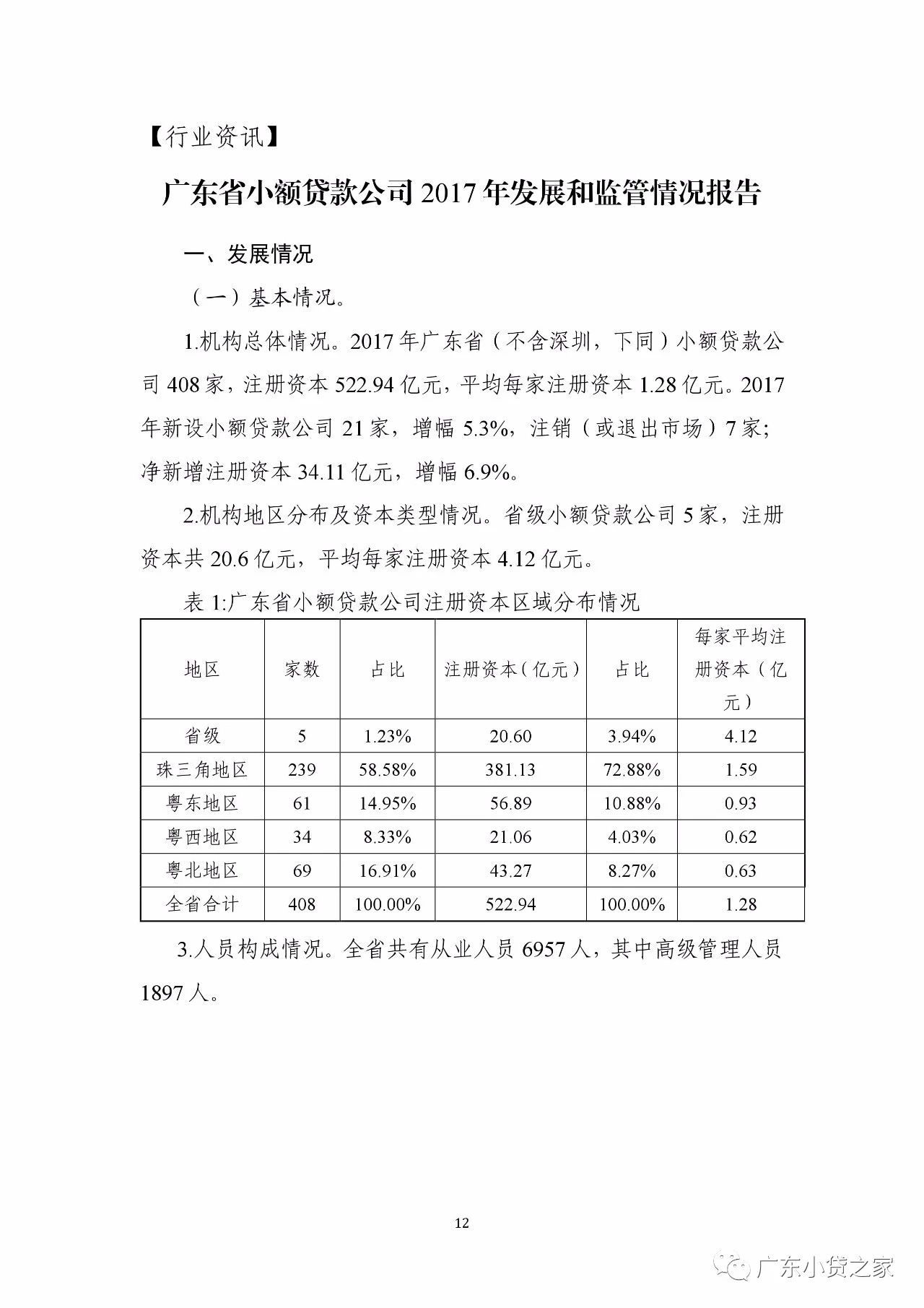 【工作简报】广东省小额贷款公司协会4月份工作简报