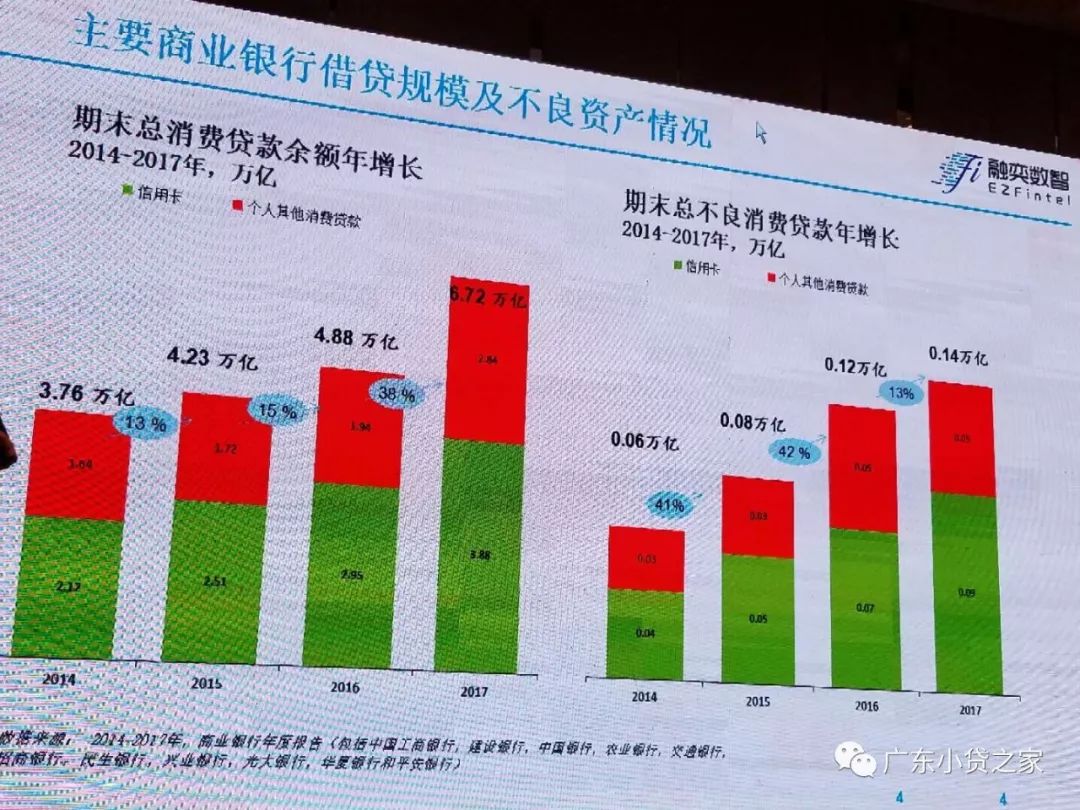 【协会动态】广东小贷协及会员单位受邀参加第四届新金融逾期与不良资产管理论坛 【协会动态】广东小贷协及会员单位受邀参加第四届新金融逾期与不良资产管理论坛