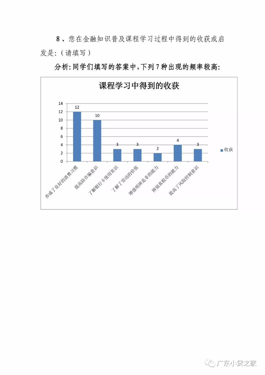 【行业资讯】广东省金融消费权益保护联合会关于第一次金融知识普及课程教学效果问卷调查的情况通报