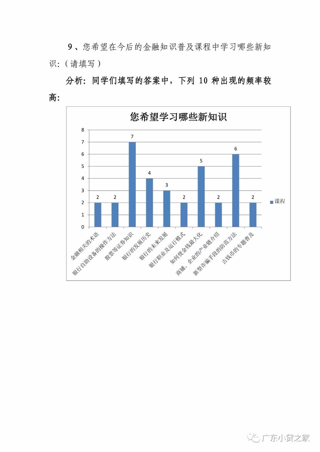 【行业资讯】广东省金融消费权益保护联合会关于第一次金融知识普及课程教学效果问卷调查的情况通报
