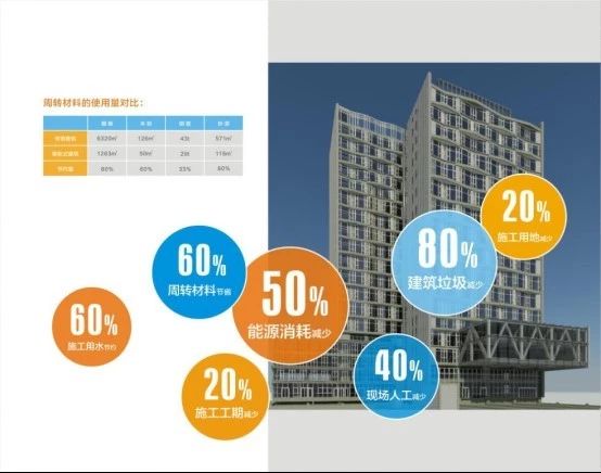 【党建活动】广建小贷开展主题党日活动,组织参观恒盛大厦装配式建筑展览馆——落实新发展理念,打造现代经济产业体系 【党建活动】广建小贷开展主题党日活动,组织参观恒盛大厦装配式建筑展览馆——落实新发展理念,打造现代经济产业体系