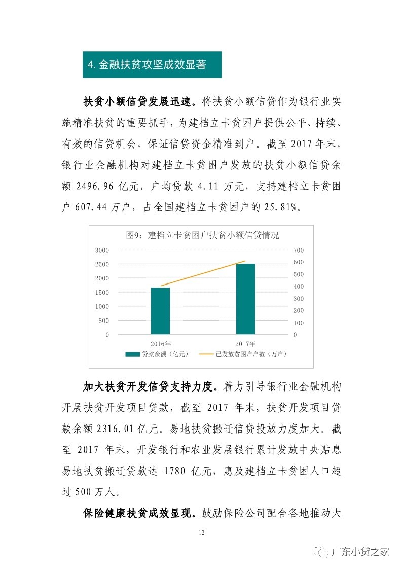 【行业资讯】银保监会首次发布普惠金融白皮书近平同志论述摘编——国际金融开放合作（总第90期）
