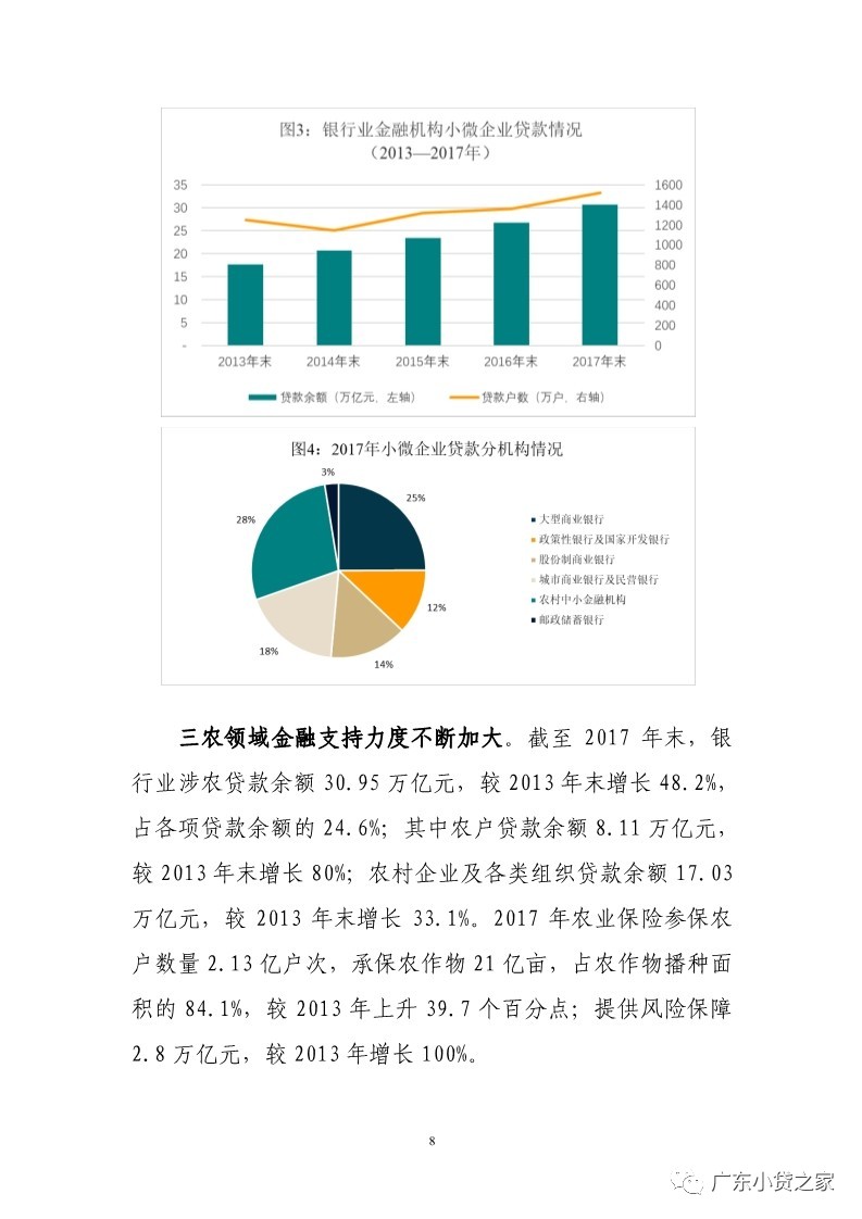 【行业资讯】银保监会首次发布普惠金融白皮书近平同志论述摘编——国际金融开放合作（总第90期）