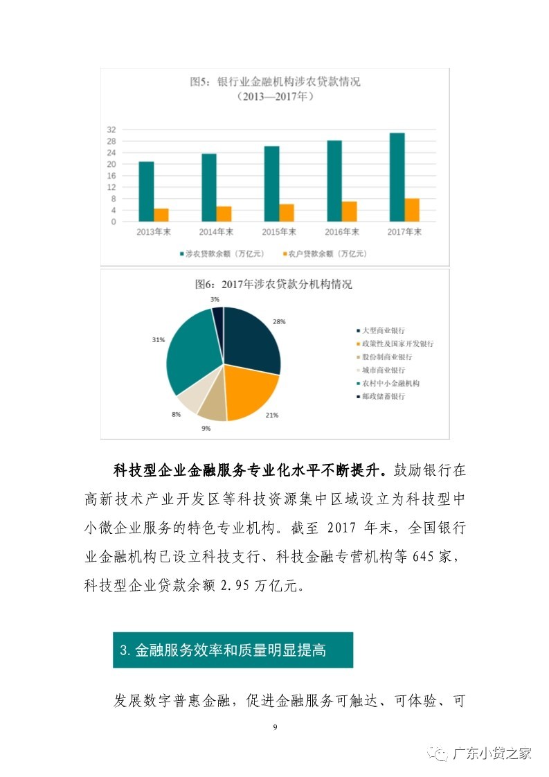 【行业资讯】银保监会首次发布普惠金融白皮书近平同志论述摘编——国际金融开放合作（总第90期）
