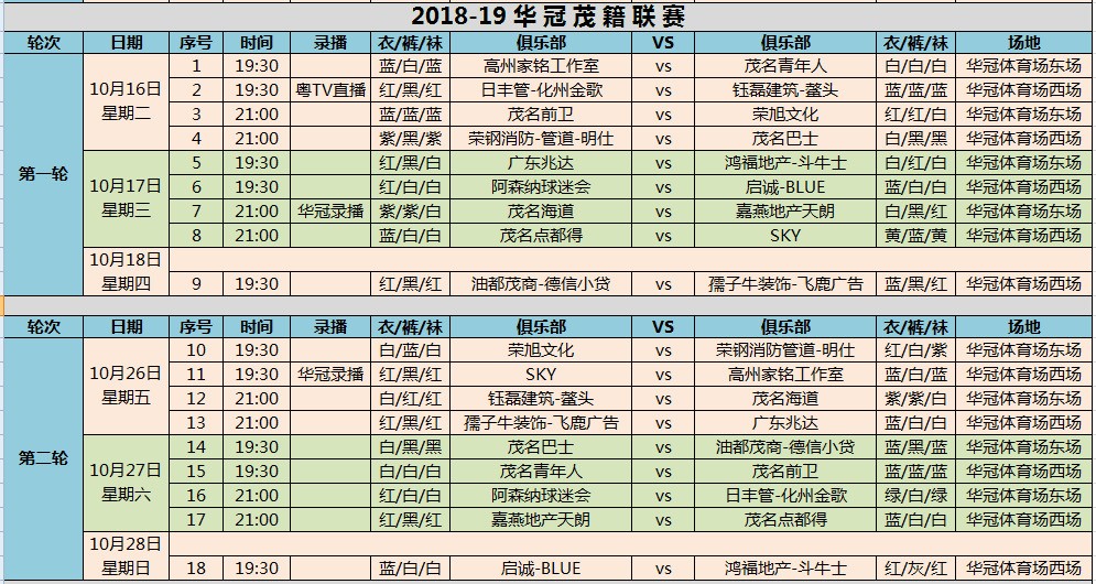 【会员风采】双炮齐响 | 油都茂商-德信小贷参战广东联盟杯、茂籍联赛