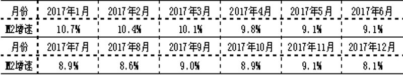 【行业资讯】2018年前三季度金融统计数据报告