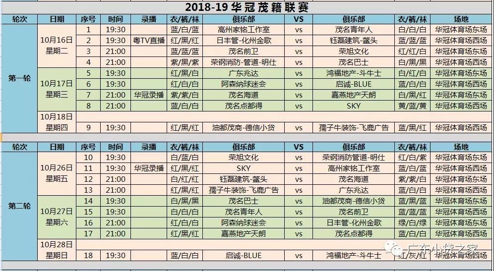 【会员风采】德信小贷队征战华冠茂名籍联赛首战告捷 【会员风采】德信小贷队征战华冠茂名籍联赛首战告捷