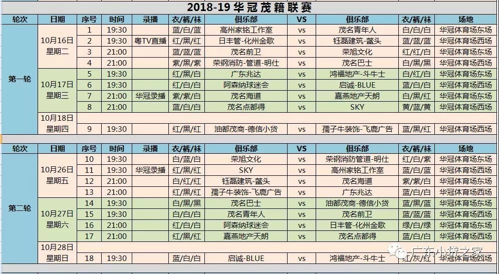 【会员风采】德信小贷队征战华冠茂名籍联赛首战告捷