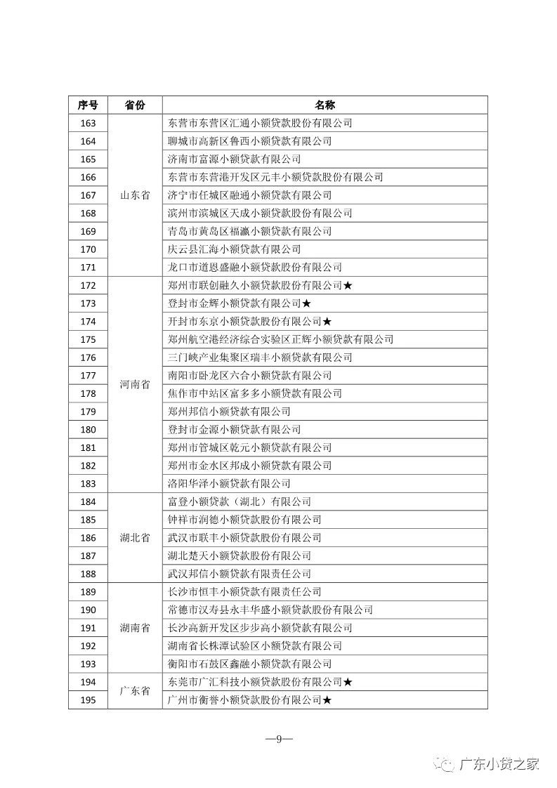 【协会通知】热烈祝贺“全国优秀小贷公司推介活动（2018）”获奖会员单位