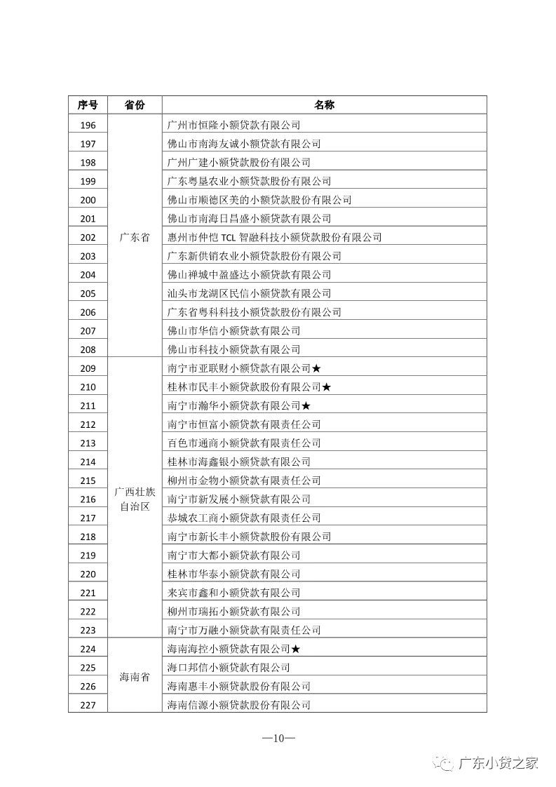 【协会通知】热烈祝贺“全国优秀小贷公司推介活动（2018）”获奖会员单位