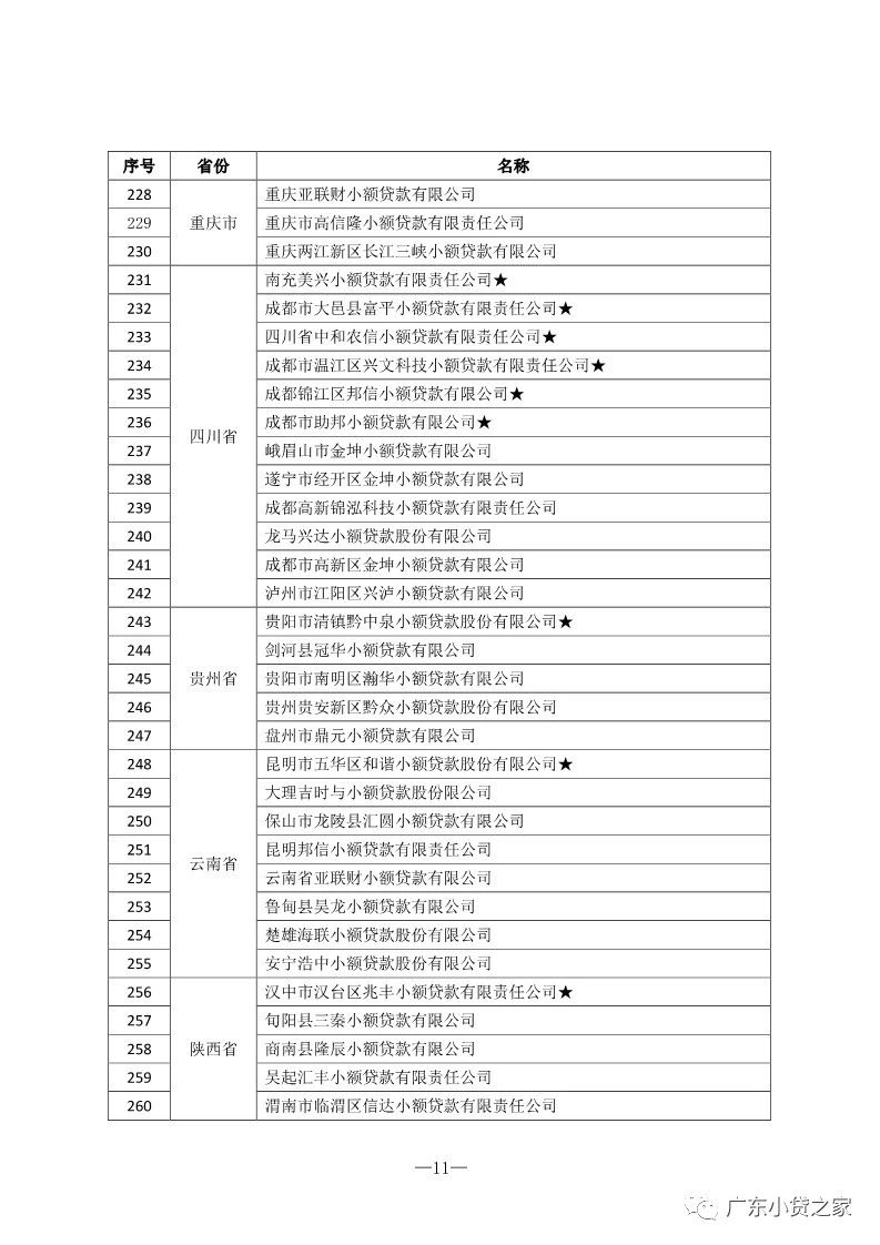 【协会通知】热烈祝贺“全国优秀小贷公司推介活动（2018）”获奖会员单位