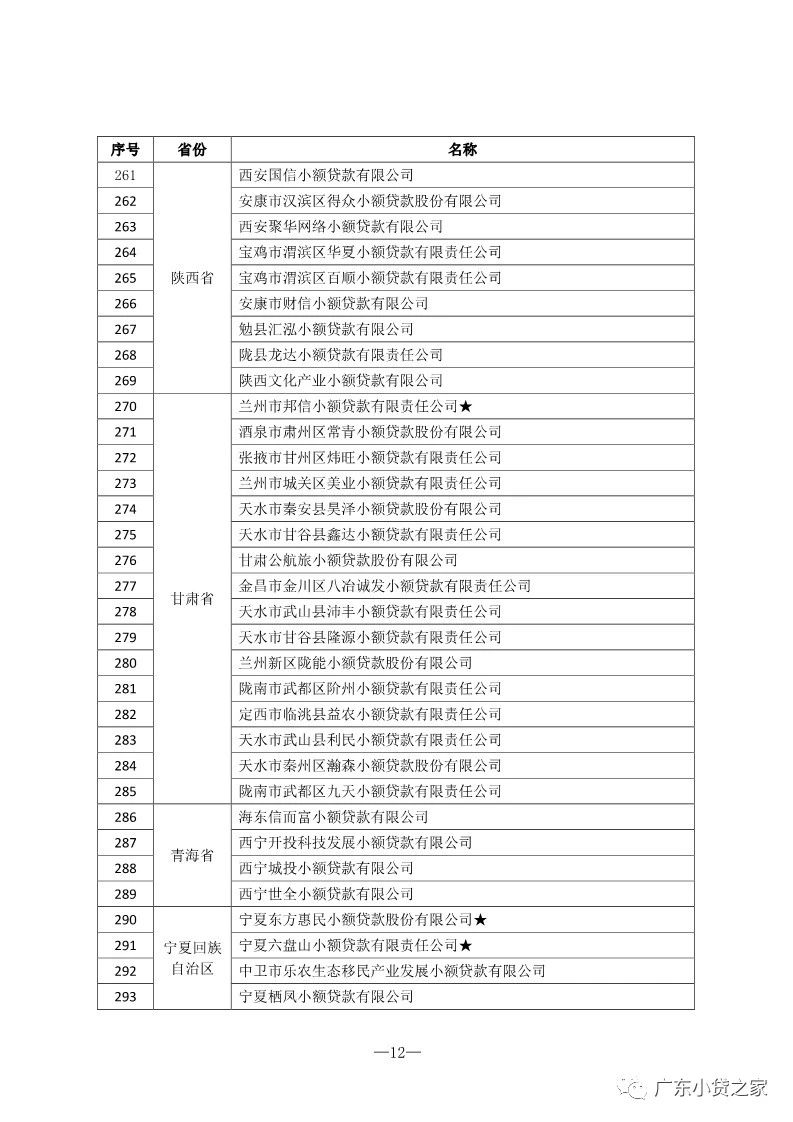 【协会通知】热烈祝贺“全国优秀小贷公司推介活动（2018）”获奖会员单位