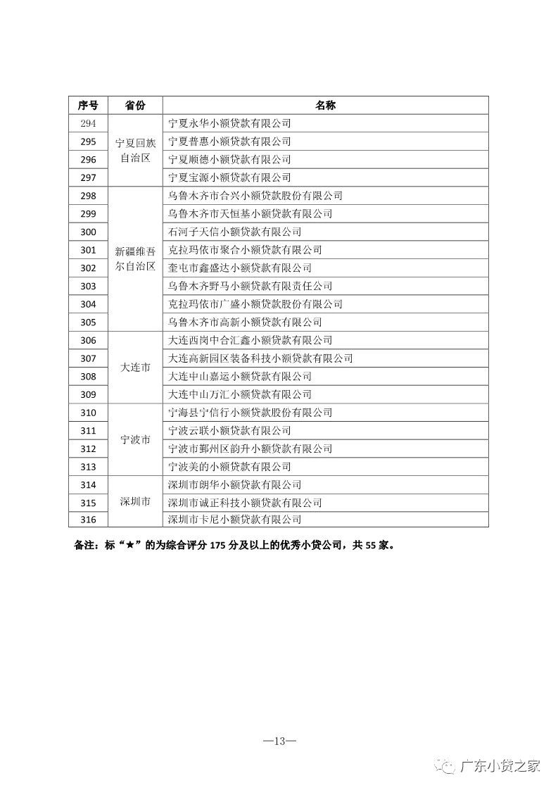 【协会通知】热烈祝贺“全国优秀小贷公司推介活动（2018）”获奖会员单位